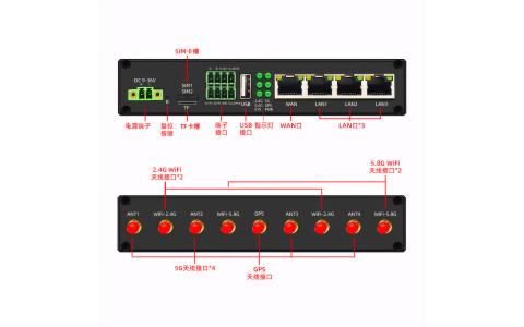 YLX-M81AX  5G双频WiFi6工业路由器