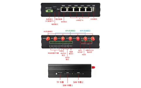 YLX-X2Q31  4G双模双卡工业网关