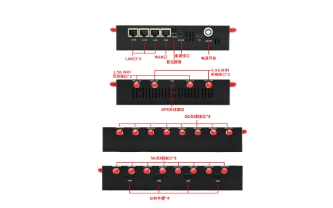 YLX-X5 5G四卡多链路聚合路由器