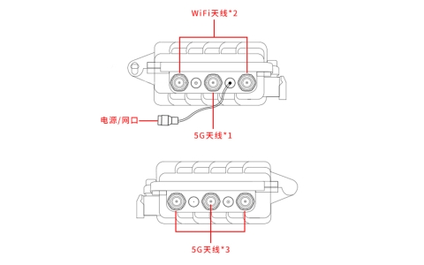 5G户外防水wifi6工业路由器