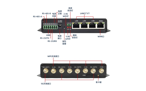 YLX-M21AX  5G双频WiFi6工业路由器