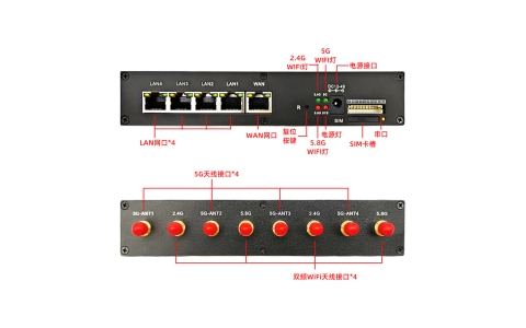 YLX-Q60  5G工业路由器（单卡）