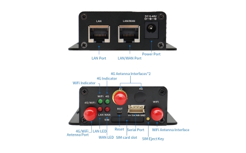 YLX-M28 4G Industrial Gateway Router