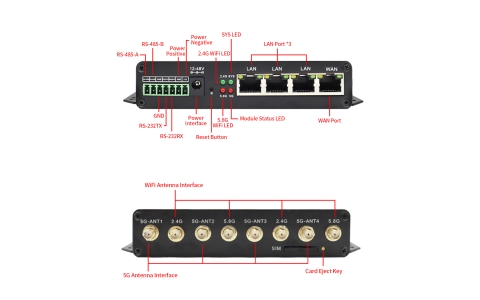 YLX-X2Q31 4G Dual SIM GPS Industrial Gateway Router