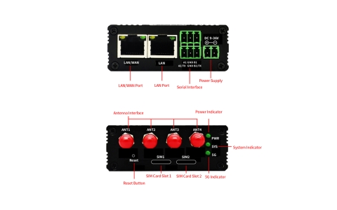 YLX-M21L2S 5G Industrial Router with SIM Card Slot