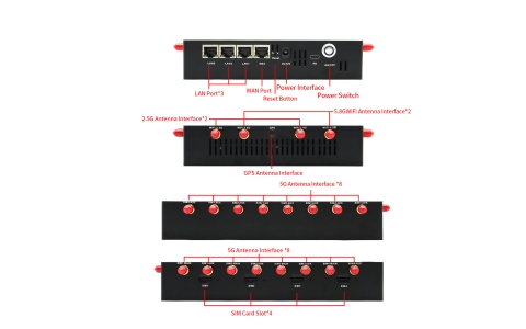 YLX-X5 5G Multi SIM Aggregation Router