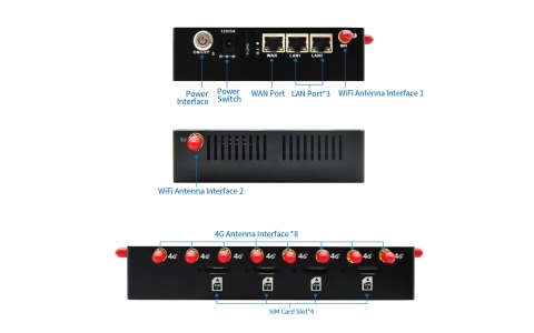 YLX-X4 4G Bandwidth 4 SIM Bonding Router