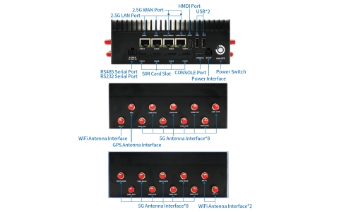 YLX-X86 8 SIM 5G Bonding Router